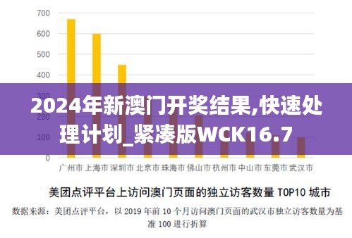 2024年新澳門開獎(jiǎng)結(jié)果,快速處理計(jì)劃_緊湊版WCK16.7