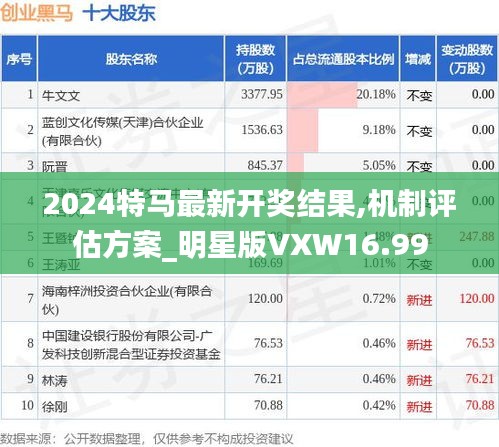 2024特馬最新開獎結(jié)果,機(jī)制評估方案_明星版VXW16.99