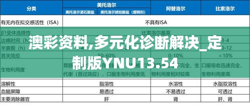 澳彩資料,多元化診斷解決_定制版YNU13.54