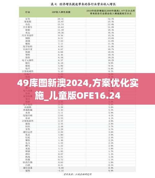 49庫圖新澳2024,方案優(yōu)化實(shí)施_兒童版OFE16.24