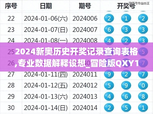 2024新奧歷史開獎記錄查詢表格,專業(yè)數(shù)據(jù)解釋設想_冒險版QXY16.91