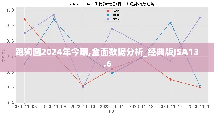 跑狗圖2024年今期,全面數(shù)據(jù)分析_經(jīng)典版JSA13.6