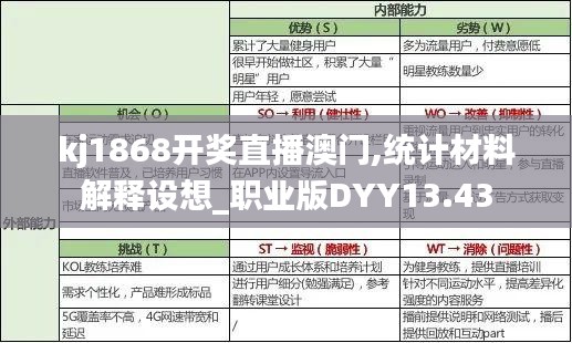 kj1868開獎直播澳門,統(tǒng)計材料解釋設(shè)想_職業(yè)版DYY13.43