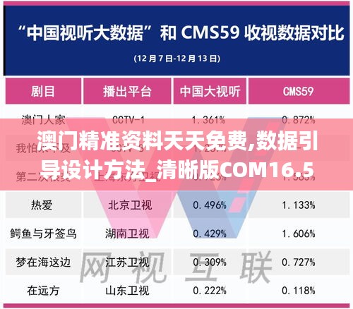 澳門精準資料天天免費,數據引導設計方法_清晰版COM16.56