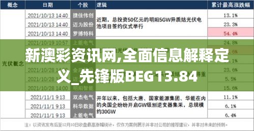 新澳彩資訊網(wǎng),全面信息解釋定義_先鋒版BEG13.84