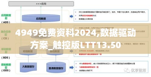 4949免費(fèi)資科2024,數(shù)據(jù)驅(qū)動(dòng)方案_觸控版LTT13.50