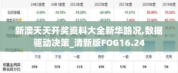 新澳天天開獎資料大全新華路況,數(shù)據(jù)驅(qū)動決策_清新版FOG16.24