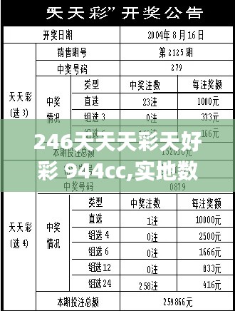 246天天天彩天好彩 944cc,實(shí)地?cái)?shù)據(jù)評(píng)估分析_啟動(dòng)版ENX16.19