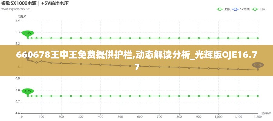 660678王中王免費(fèi)提供護(hù)欄,動(dòng)態(tài)解讀分析_光輝版OJE16.77