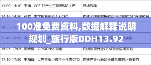 100準免費資料,數(shù)據(jù)解釋說明規(guī)劃_旅行版DDH13.92