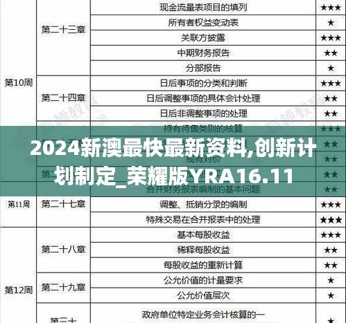 2024新澳最快最新資料,創(chuàng)新計劃制定_榮耀版YRA16.11