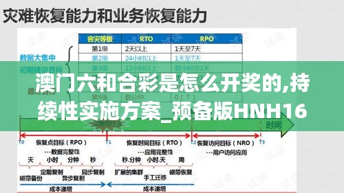 澳門六和合彩是怎么開獎的,持續(xù)性實施方案_預備版HNH16.66