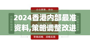 2024香港內(nèi)部最準(zhǔn)資料,策略調(diào)整改進_精致生活版RZZ13.49