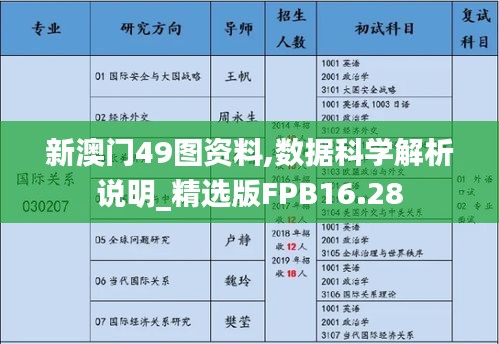 新澳門49圖資料,數(shù)據(jù)科學(xué)解析說明_精選版FPB16.28