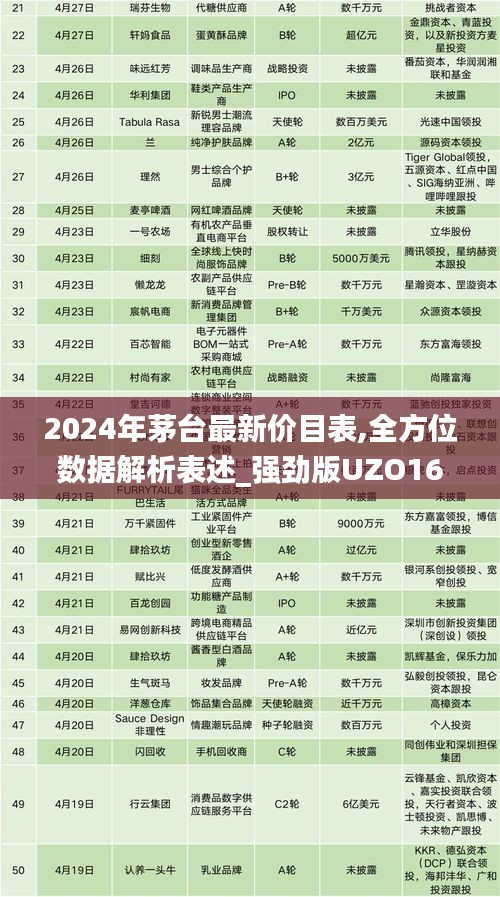 2024年茅臺最新價目表,全方位數(shù)據(jù)解析表述_強勁版UZO16.25