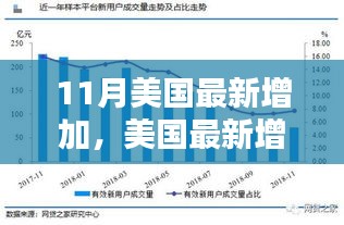 美國最新經(jīng)濟(jì)政策分析，增長、影響與挑戰(zhàn)的探討