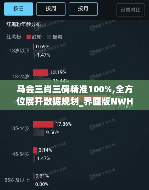 馬會三肖三碼精準(zhǔn)100%,全方位展開數(shù)據(jù)規(guī)劃_界面版NWH16.98