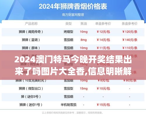 2024澳門特馬今晚開獎(jiǎng)結(jié)果出來(lái)了嗎圖片大全香,信息明晰解析導(dǎo)向_全景版GAK16.86