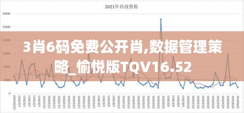 3肖6碼免費(fèi)公開肖,數(shù)據(jù)管理策略_愉悅版TQV16.52