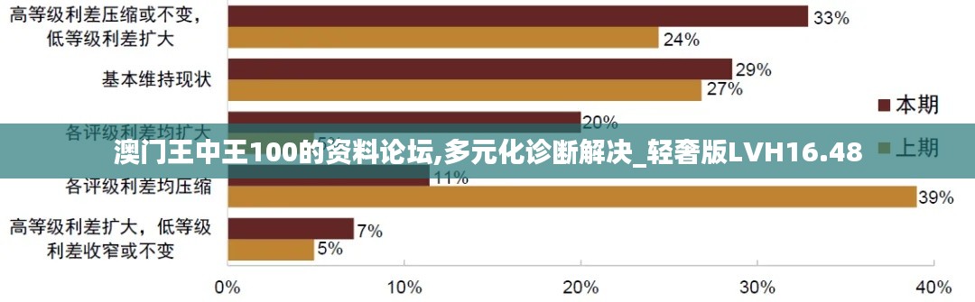 澳門王中王100的資料論壇,多元化診斷解決_輕奢版LVH16.48