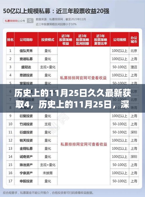 歷史上的11月25日深度解讀，事件背后的影響與意義揭秘