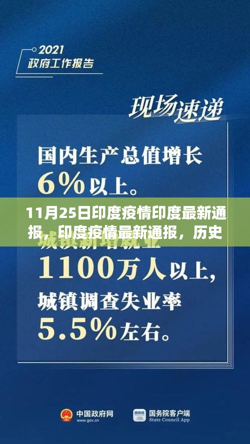 印度疫情最新通報(bào)，歷史背景、重大事件與深遠(yuǎn)影響分析