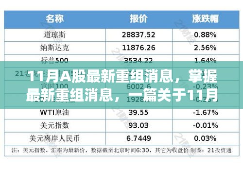 11月A股重組消息詳解，從入門到進階，掌握最新動態(tài)