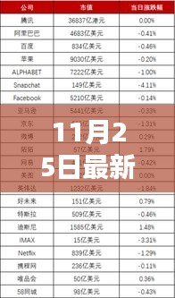 揭秘最新投資技術(shù)，11月25日投資領(lǐng)域革新洞察