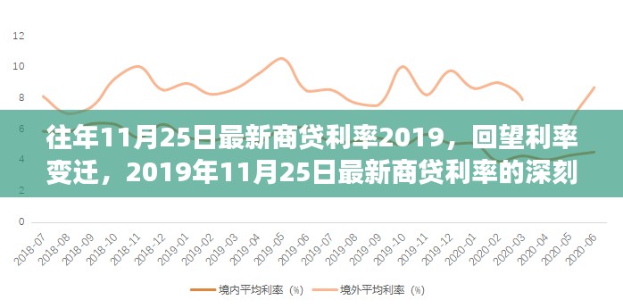 回望利率變遷，解析2019年11月25日最新商貸利率及其深刻影響