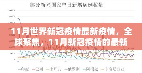 全球聚焦，11月新冠疫情最新動(dòng)態(tài)與深遠(yuǎn)影響分析