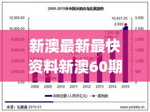 新澳最新最快資料新澳60期,數(shù)據(jù)整合決策_(dá)兒童版ZKM10.16