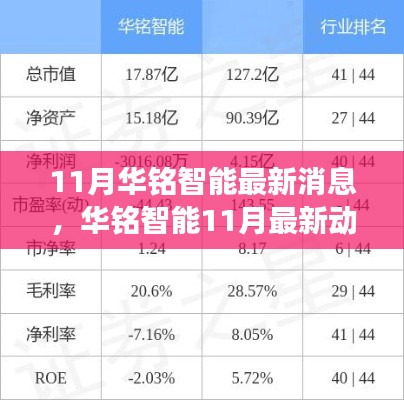 華銘智能11月最新動(dòng)態(tài)解讀與操作指南，入門到精通全攻略