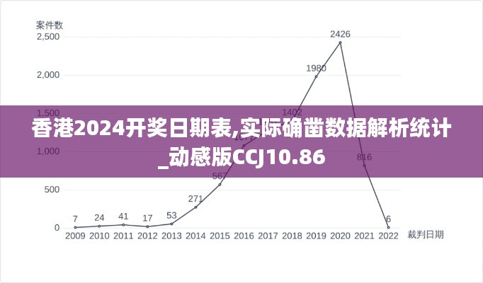 香港2024開獎日期表,實際確鑿數(shù)據(jù)解析統(tǒng)計_動感版CCJ10.86