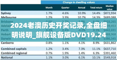 2024老澳歷史開獎記錄,全盤細明說明_旗艦設(shè)備版DVD19.24