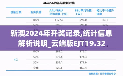 新澳2024年開獎記錄,統(tǒng)計信息解析說明_云端版EJT19.32