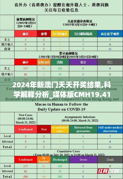 2024年新澳門天天開獎(jiǎng)結(jié)果,科學(xué)解釋分析_媒體版CMH19.41