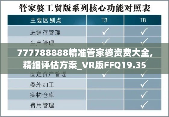 777788888精準(zhǔn)管家婆資費(fèi)大全,精細(xì)評(píng)估方案_VR版FFQ19.35