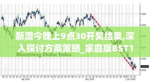 新澳今晚上9點30開獎結(jié)果,深入探討方案策略_家庭版BST19.88