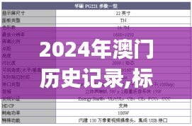 2024年澳門歷史記錄,標準執(zhí)行具體評價_豪華款OIQ19.97