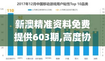 新澳精準(zhǔn)資料免費(fèi)提供603期,高度協(xié)調(diào)實(shí)施_定制版KDD19.9