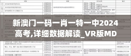 新澳門一碼一肖一特一中2024高考,詳細(xì)數(shù)據(jù)解讀_VR版MDD10.48