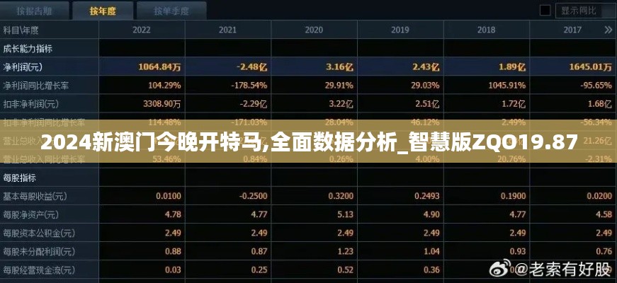 2024新澳門(mén)今晚開(kāi)特馬,全面數(shù)據(jù)分析_智慧版ZQO19.87