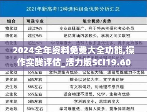 2024全年資料免費大全功能,操作實踐評估_活力版SCI19.60