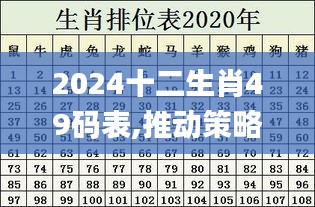 2024十二生肖49碼表,推動策略優(yōu)化_探索版RSH19.30