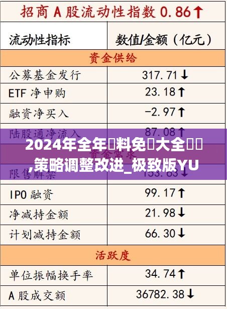 2024年全年資料免費(fèi)大全優(yōu)勢,策略調(diào)整改進(jìn)_極致版YUK19.35