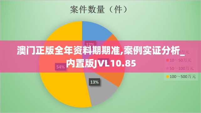 澳門正版全年資料期期準,案例實證分析_內(nèi)置版JVL10.85