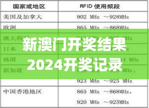 新澳門開獎結(jié)果2024開獎記錄,全面信息解釋定義_限定版JNH10.99