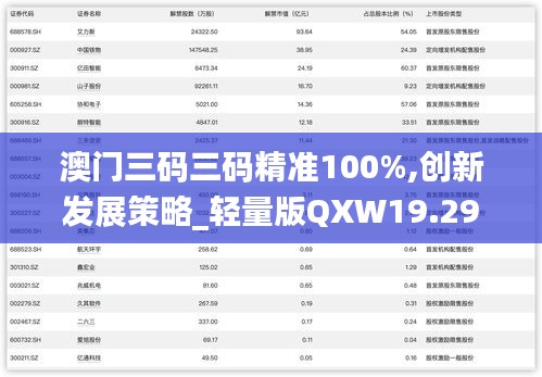 澳門三碼三碼精準(zhǔn)100%,創(chuàng)新發(fā)展策略_輕量版QXW19.29