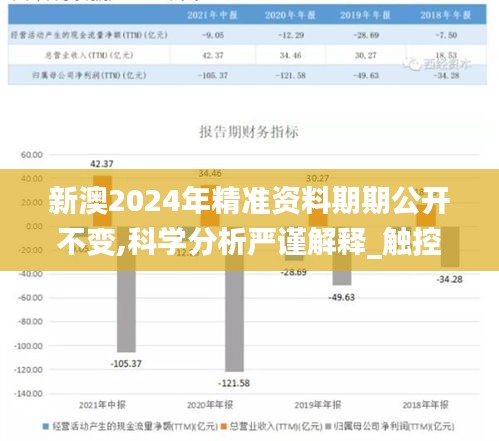 新澳2024年精準資料期期公開不變,科學分析嚴謹解釋_觸控版HQB10.41