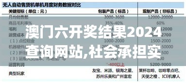 澳門六開獎結(jié)果2024查詢網(wǎng)站,社會承擔(dān)實踐戰(zhàn)略_精英版NUB19.31